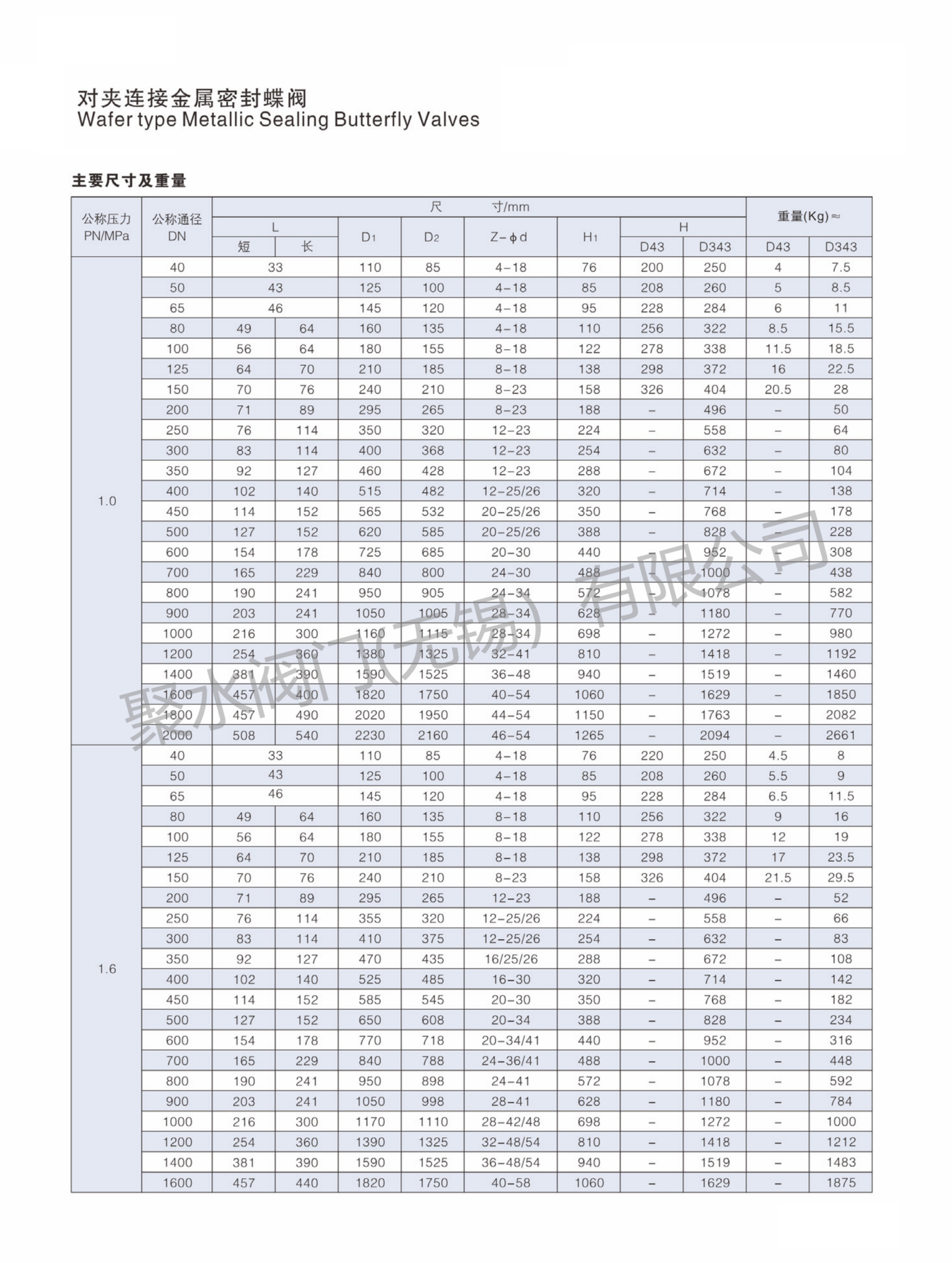 参数3.png