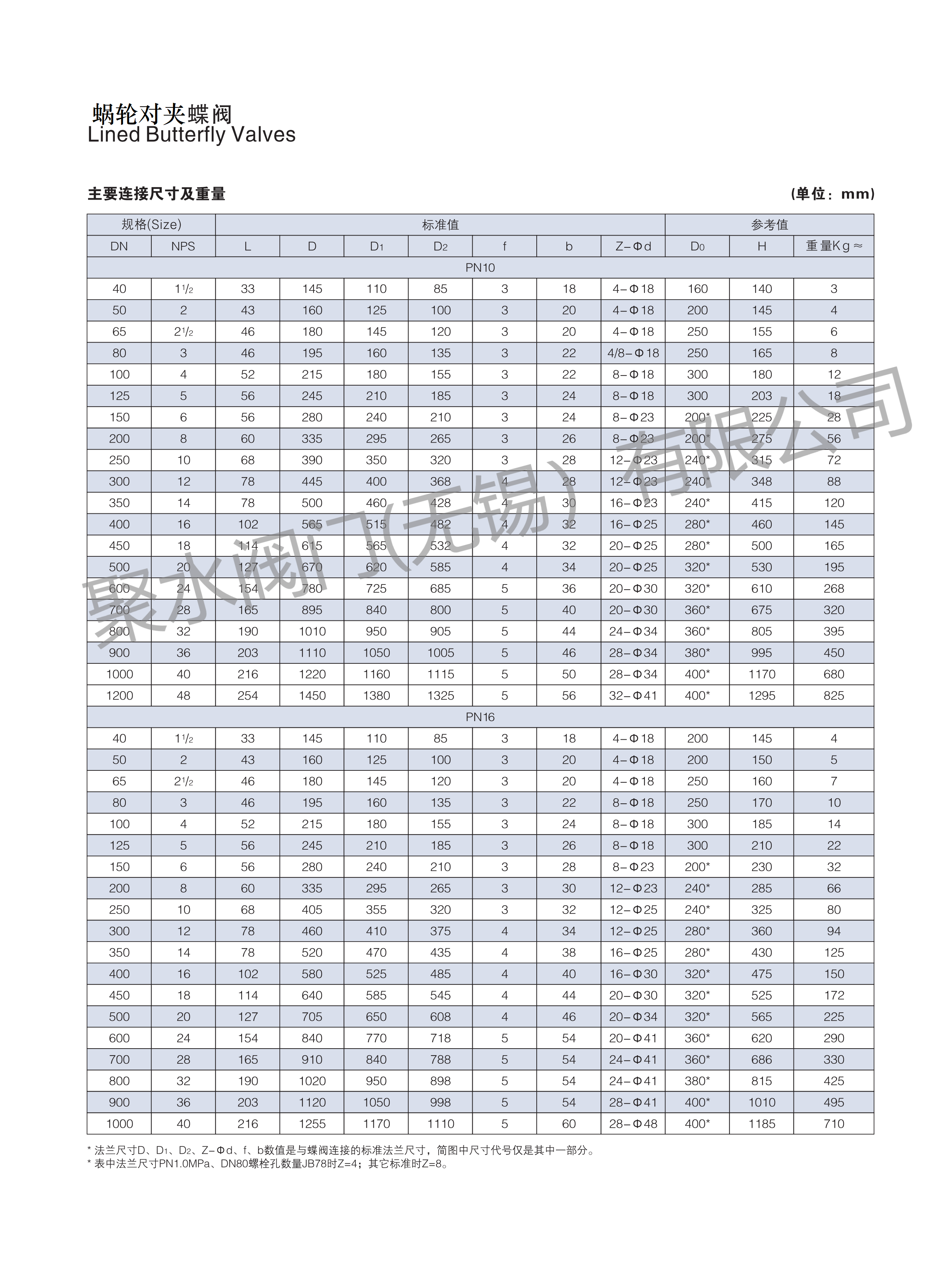 参数3.png