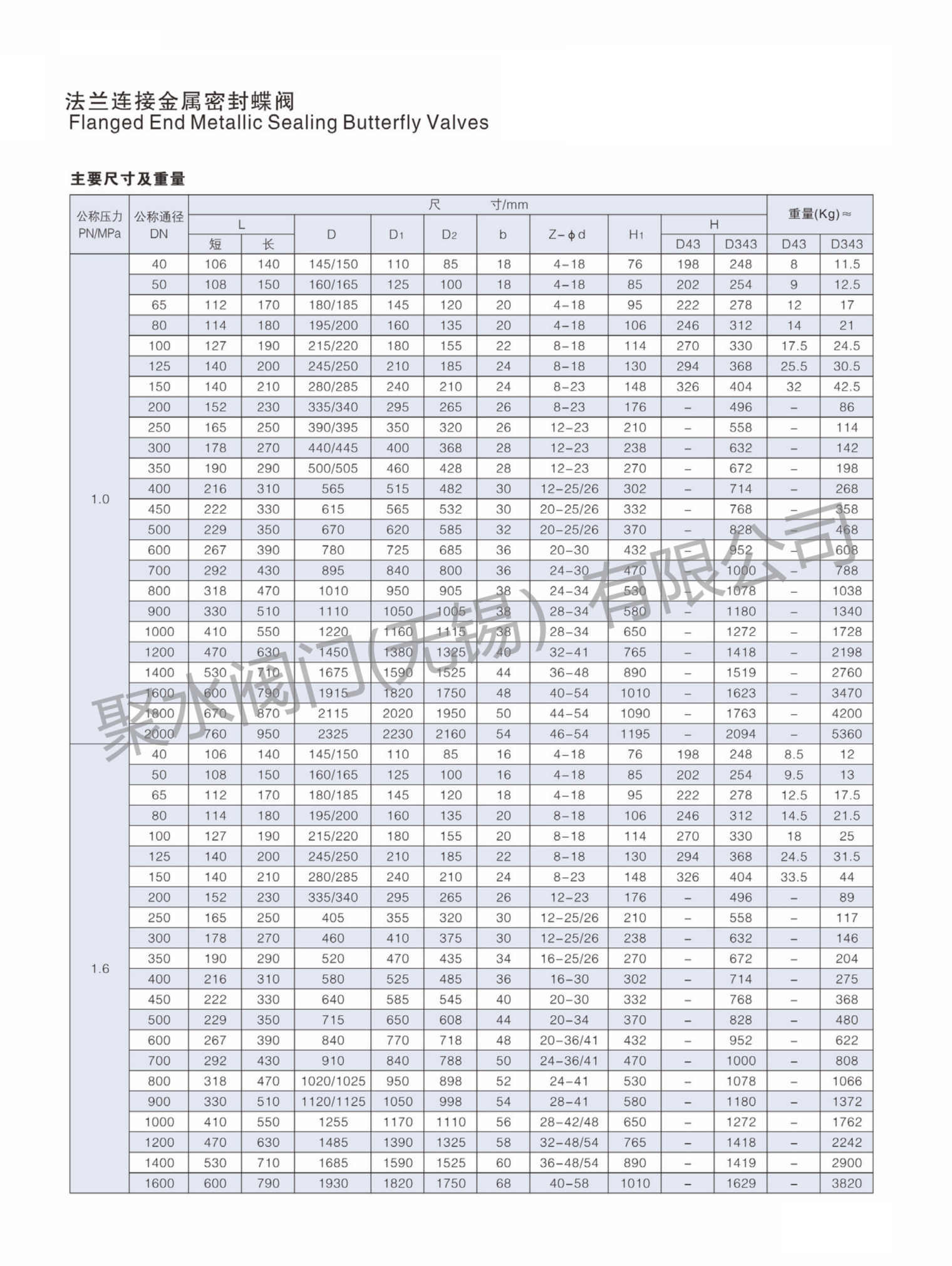 参数3.png
