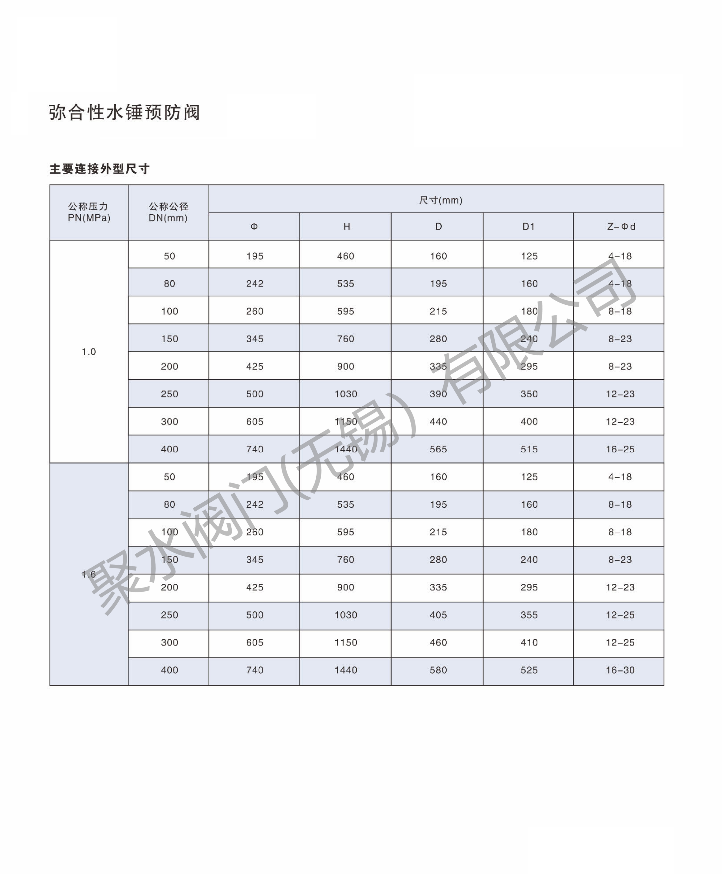 参数2.png