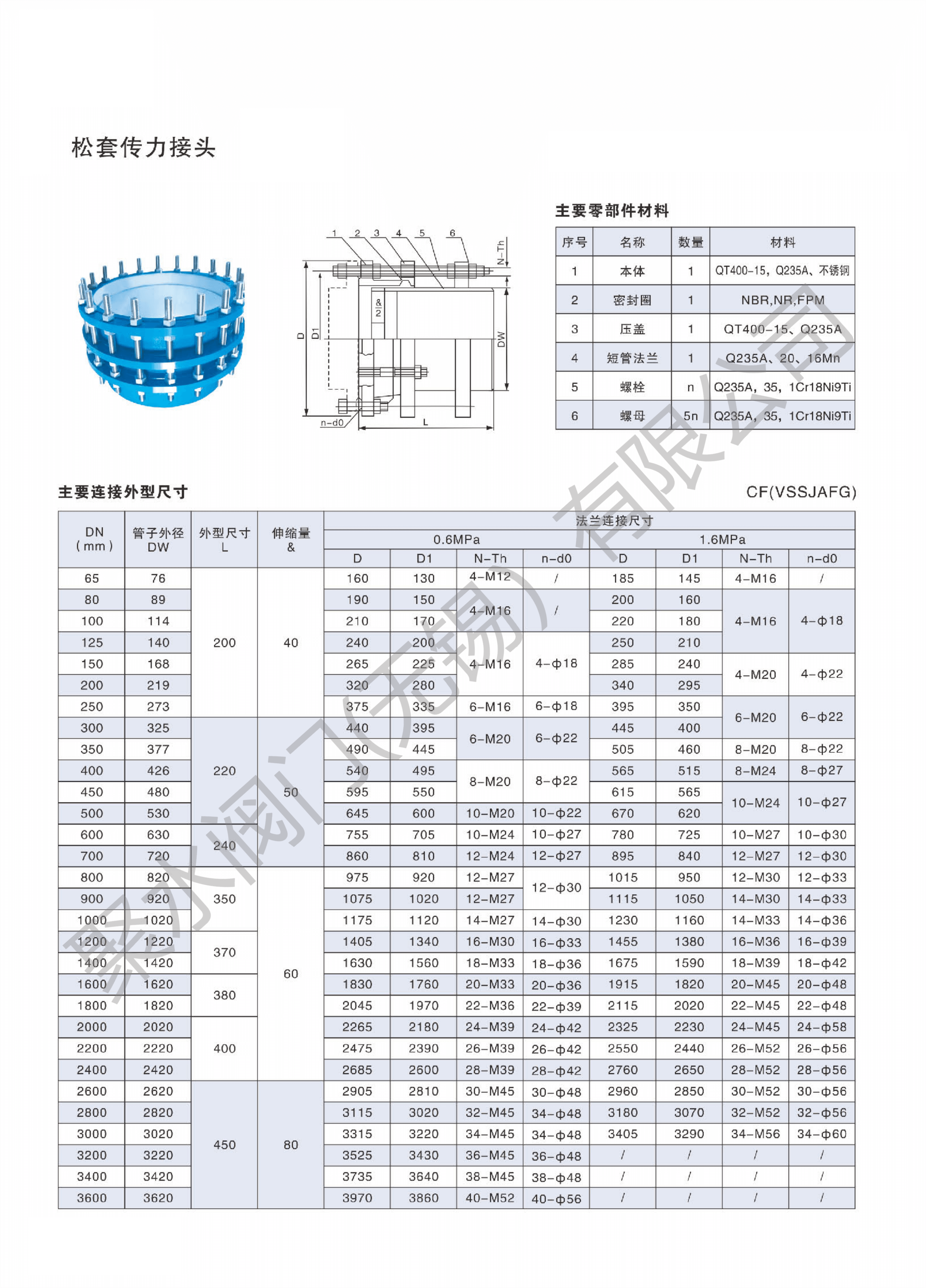 参数1.png
